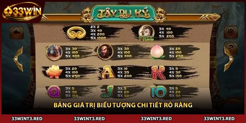 Nổ Hũ Tây Du – Hành Trình Thỉnh Kinh Săn Thưởng Cực Khủng 3 Bảng giá trị biểu tượng chi tiết rõ ràng
