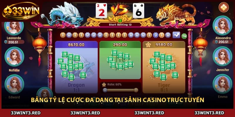 Rồng Hổ 33WIN - Bí Quyết Thắng Cược Siêu Đơn Giản 2 Bảng tỷ lệ cược đa dạng tại sảnh casino trực tuyến